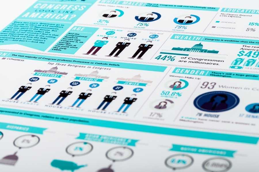 Creació d'infografies per augmentar el trànsit web